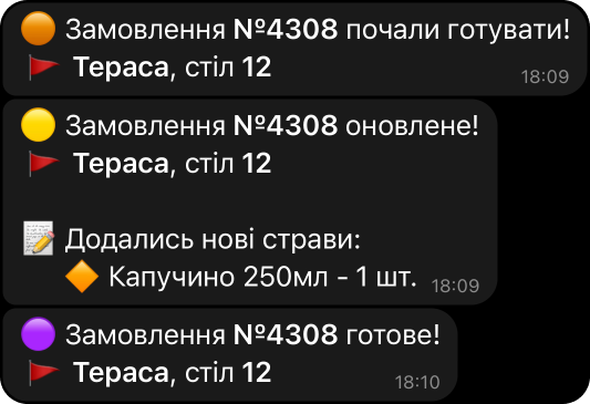 Зміна статусу замовлення внесена відвідувачем вашого закладу. Приклад повідомлення в телеграм боті для інформування офіціантів, адміністраторів, кухні та інших працівників. Зовнішній вигляд нотифікацій про внесення змін в замовленні.