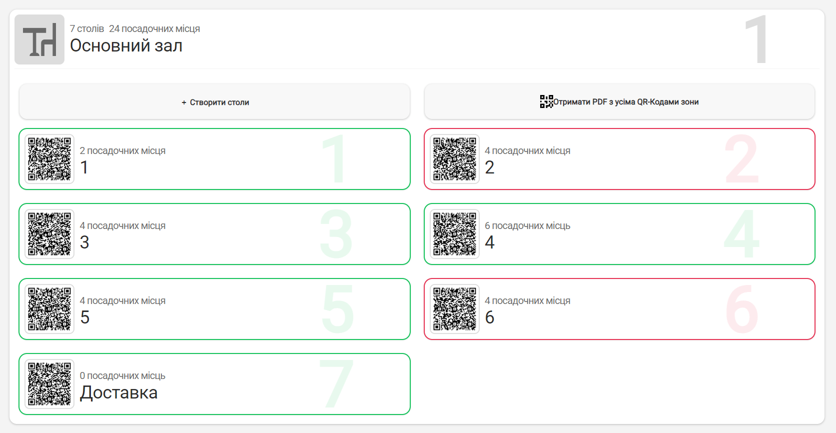 Управління та моніторинг статусу столів в закладі