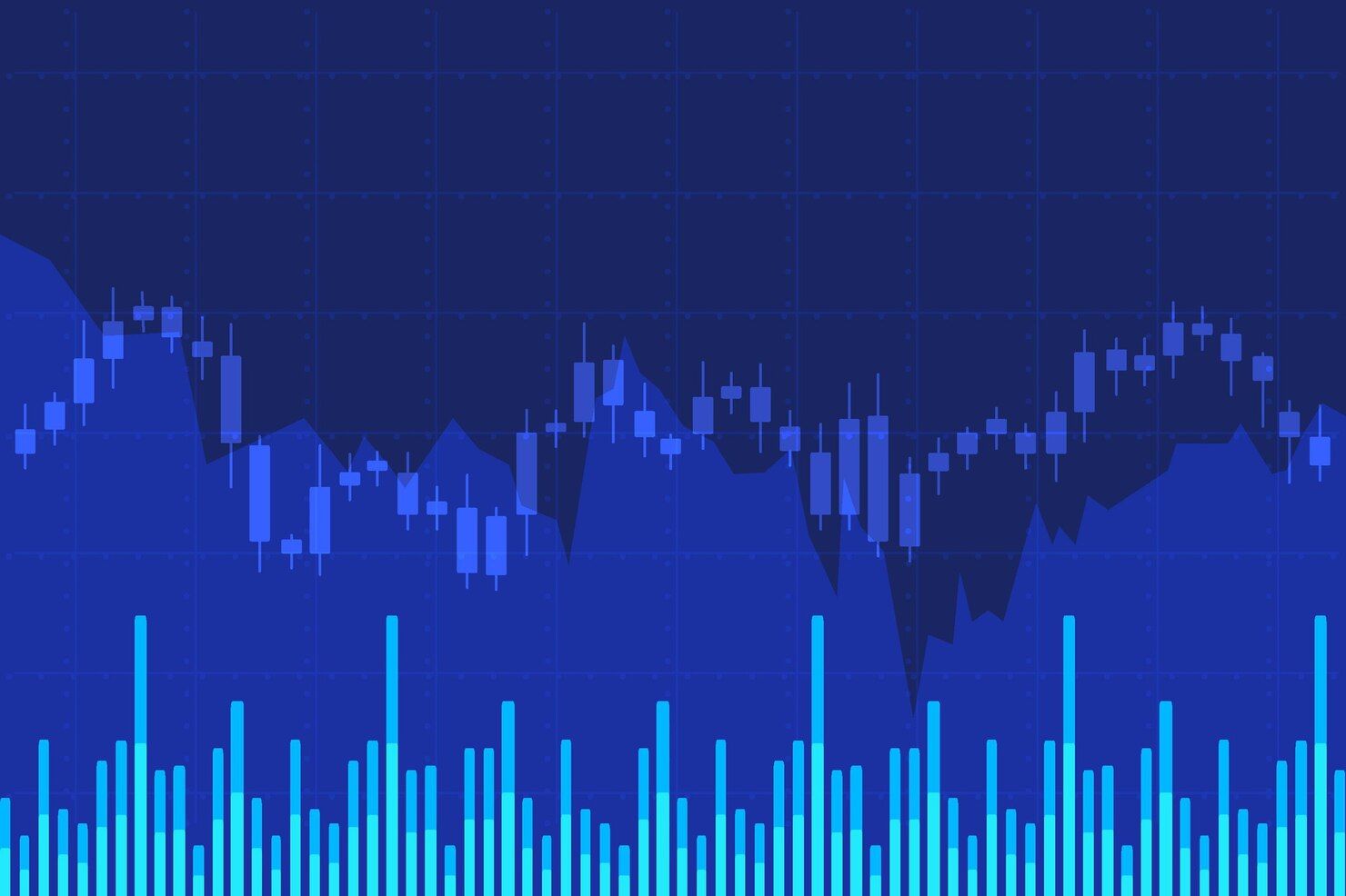 วิธีใช้ Technical Analysis