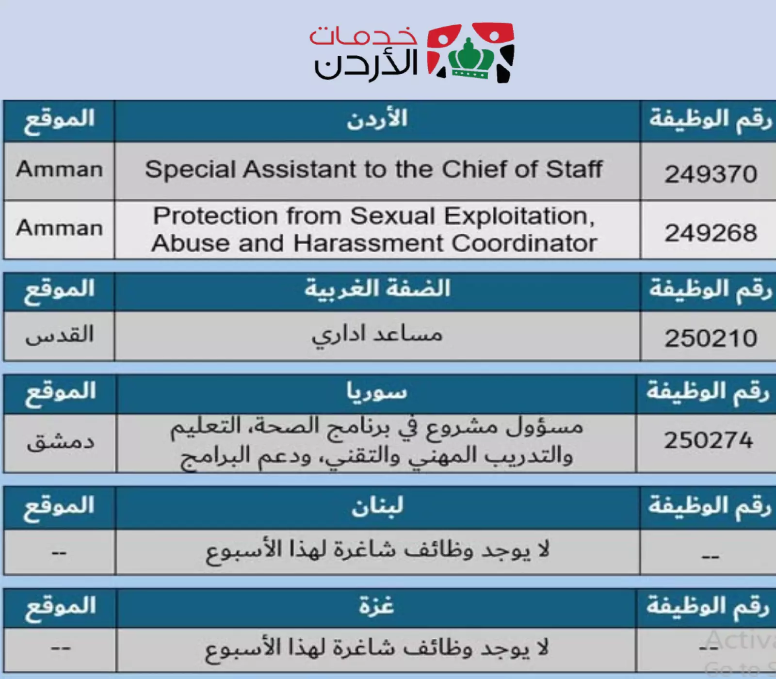 وظائف في الأنروا في الأردن