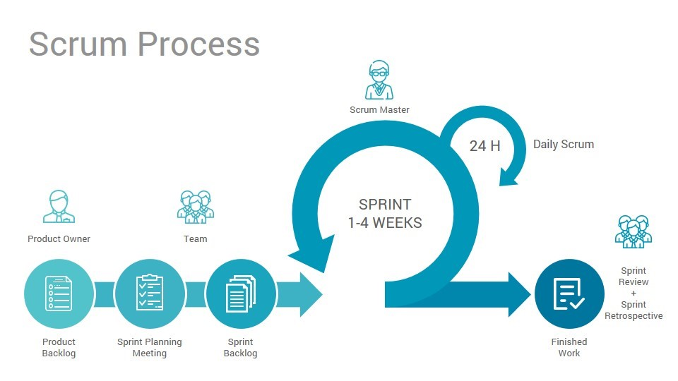 The Most Popular Agile Framework What Exactly Is Scrum 1944