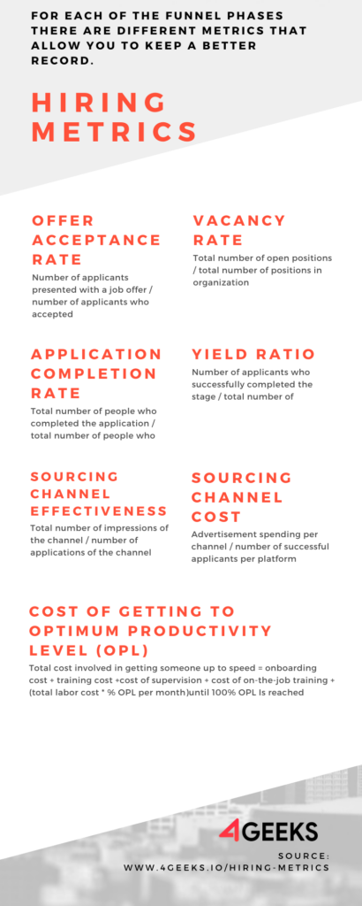 3 Secret Metrics In Your Hiring Process [Plus The Perfect Hiring Funnel ...