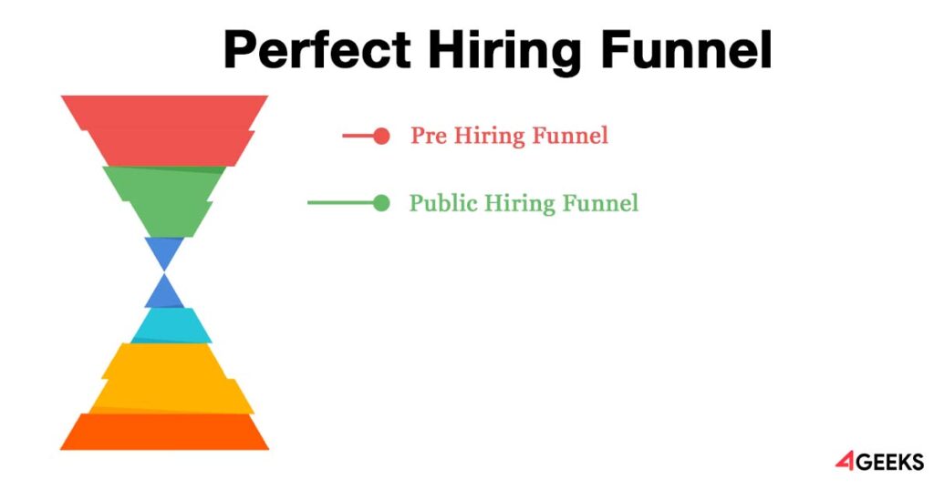 3 Secret Metrics In Your Hiring Process (Plus The Perfect Hiring Funnel)