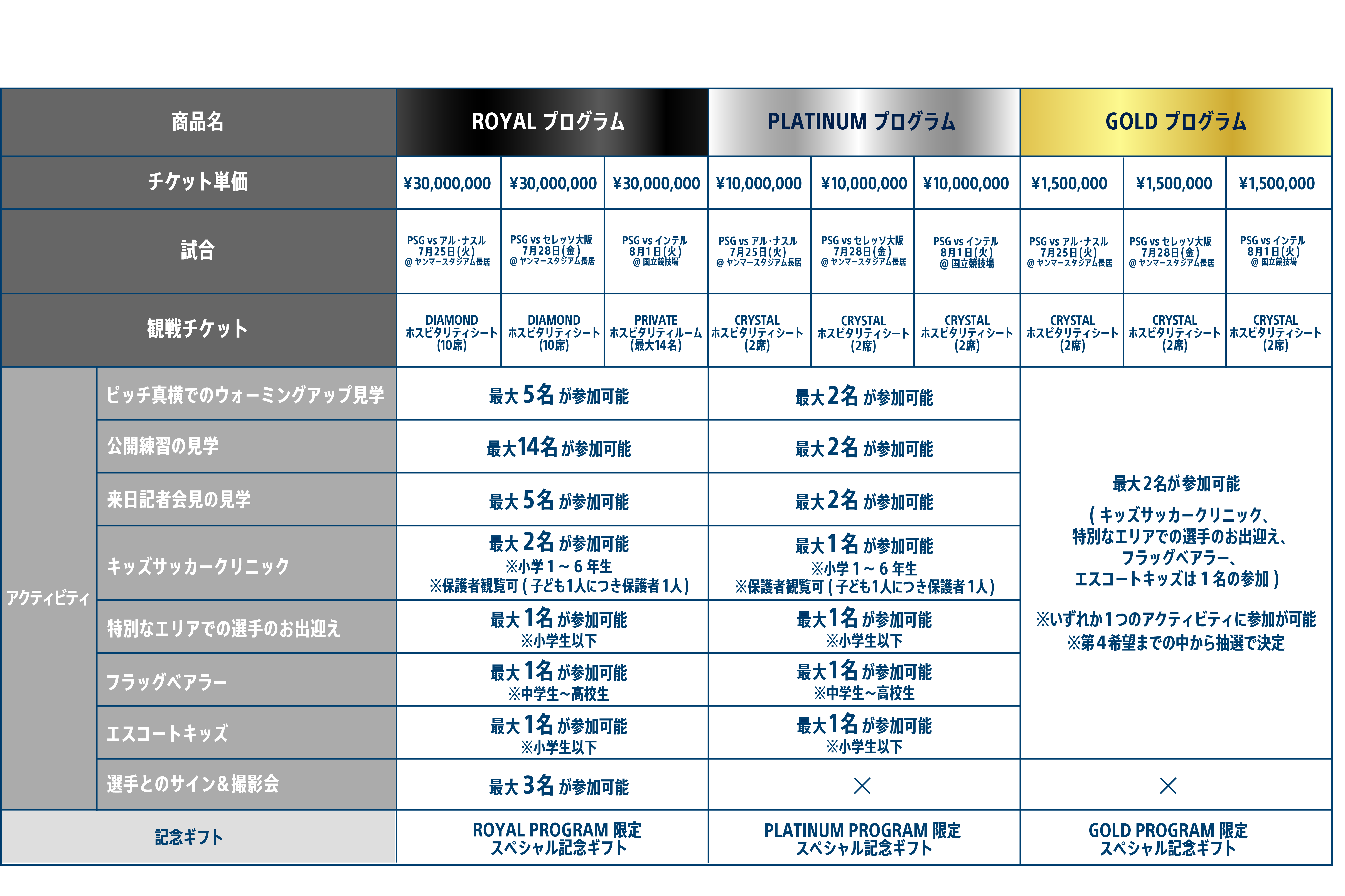 ダイヤモンドシート記念品