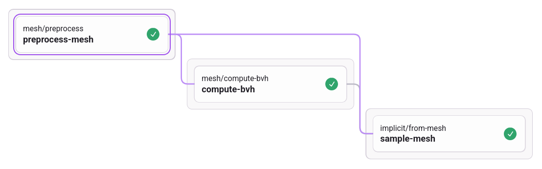Workflow graph example