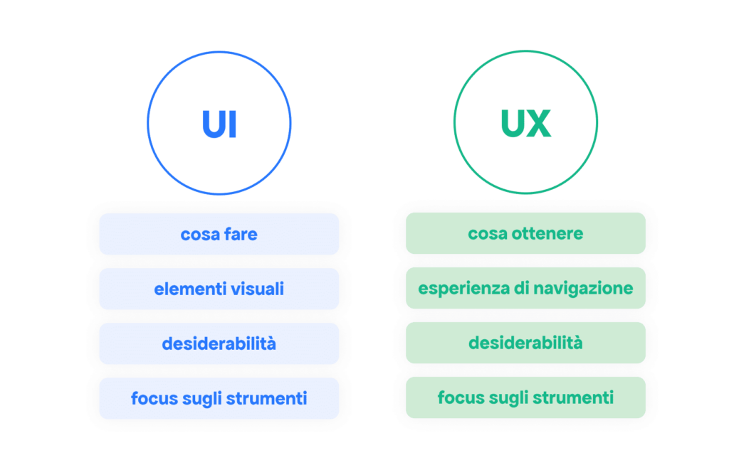 UX e UI