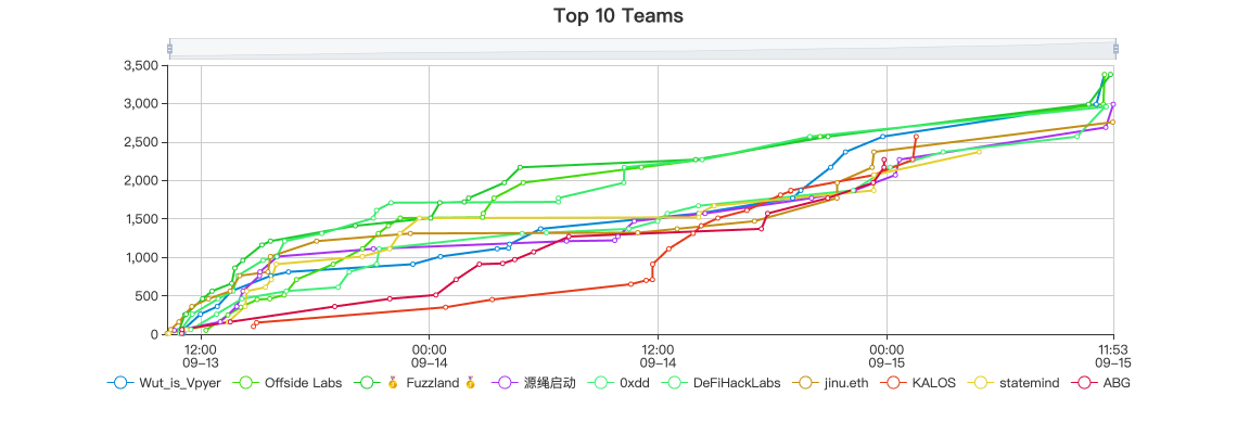 Top 10 Teams (1).png