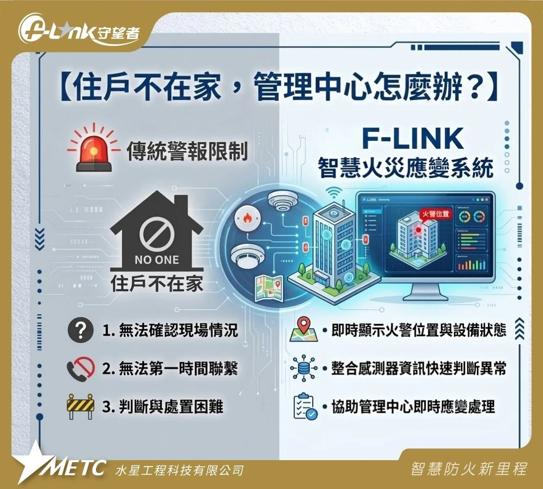 【 F-LINK 情境篇｜住戶不在家，管理中心怎麼辦？】
