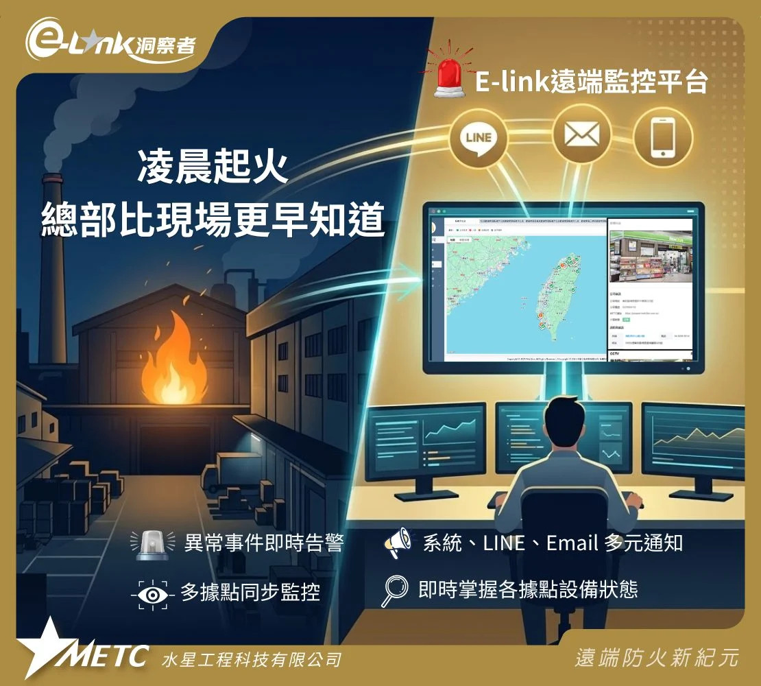 【E-Link 情境篇｜凌晨起火，總部比現場更早知道】