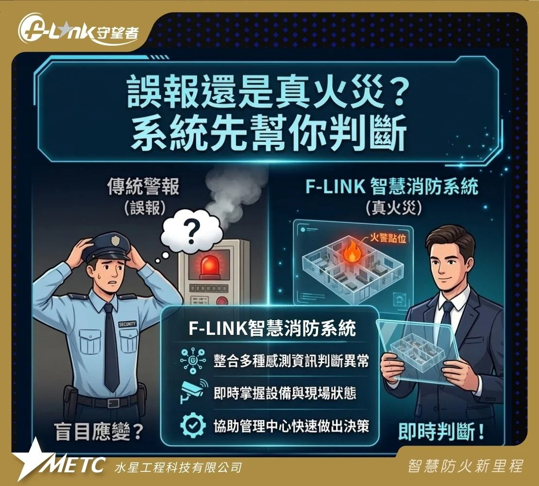 【F-LINK 情境篇｜誤報還是真火災？系統先幫你判斷】