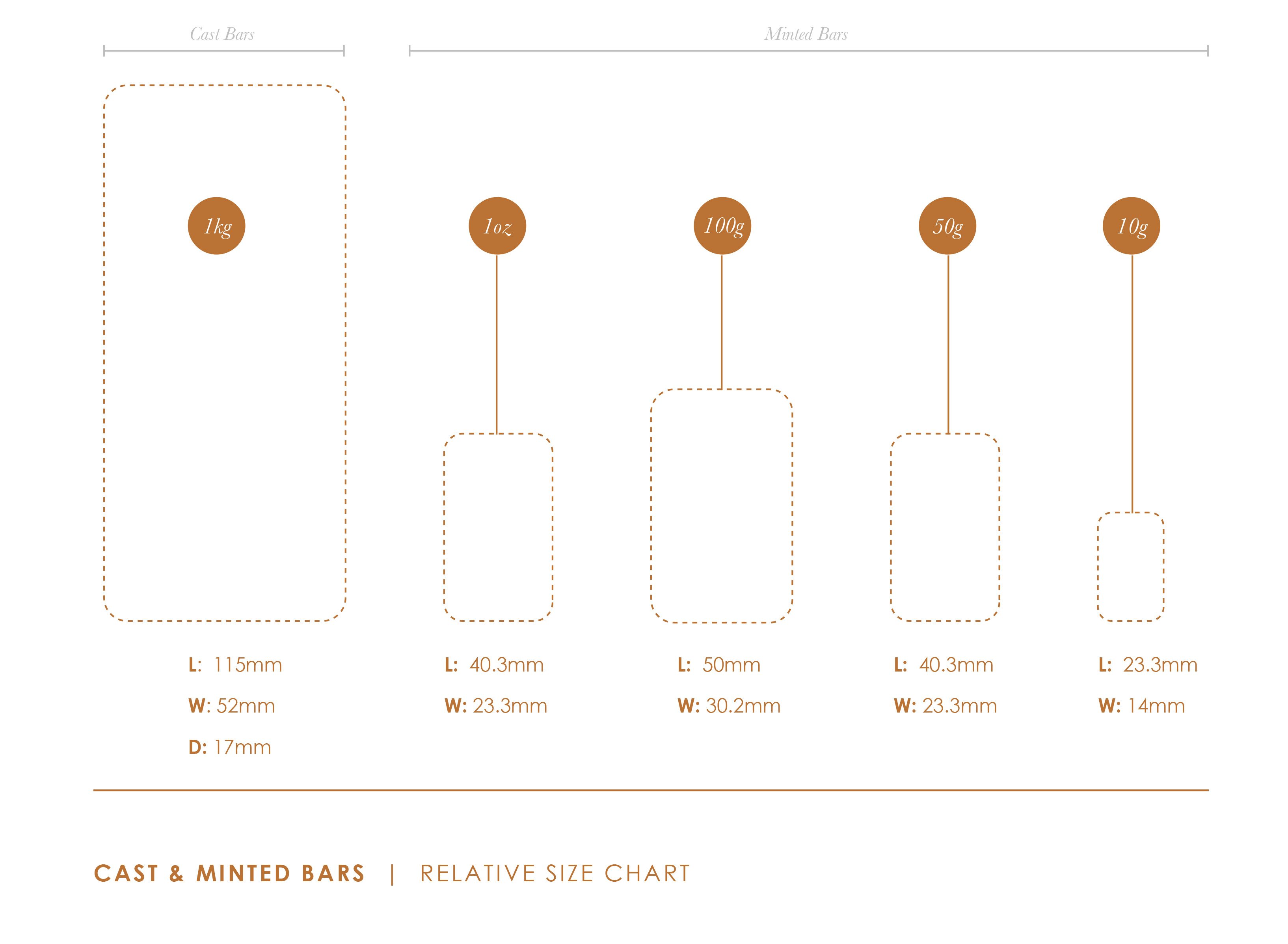 MetCon Cast & Minted Bars Size Chart