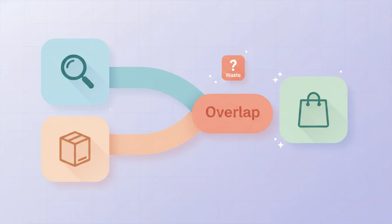 Two platforms bidding on the same query, with the overlap marked as wasted spend