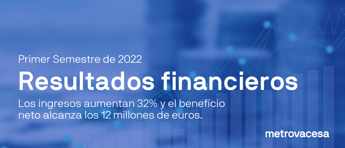 Metrovacesa crece un 32% en ingresos y alcanza un beneficio neto de 12 millones de euros en la primera mitad del año