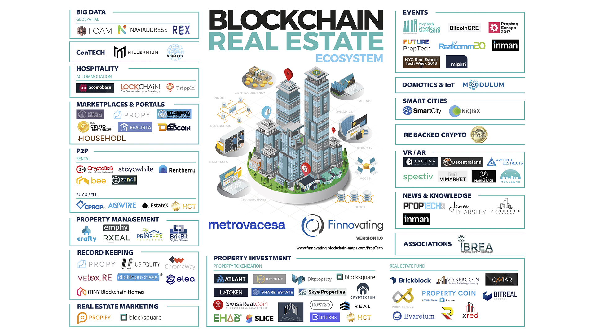 Metrovacesa y Finnovating remueven los cimientos del Real Estate con el primer laboratorio de Blockchain PropTech