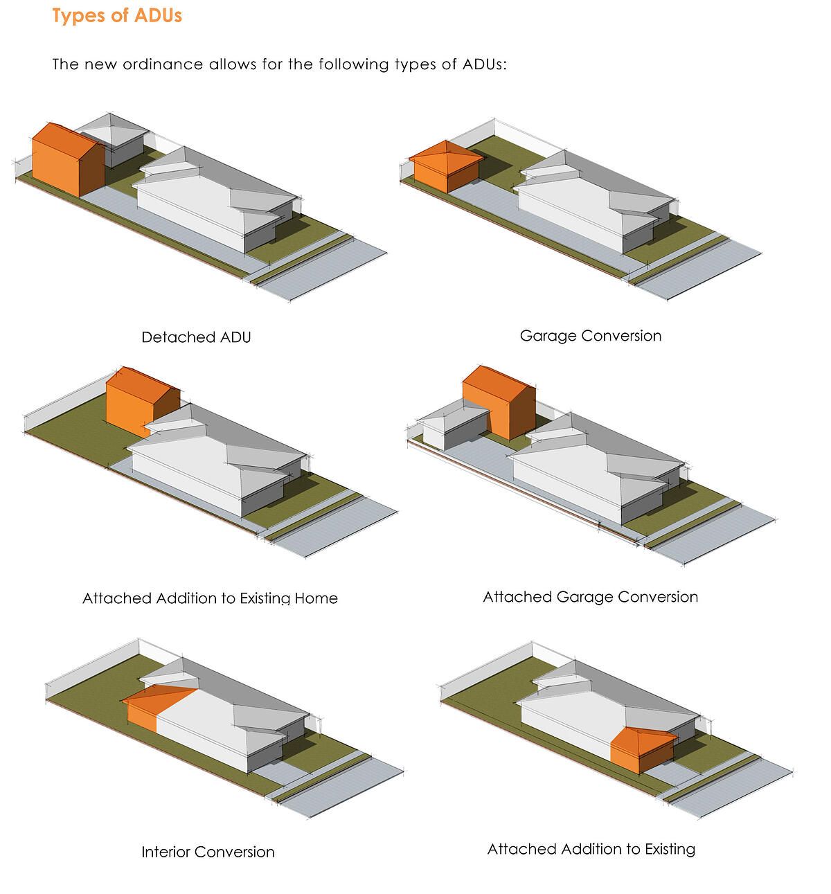 Everything You Should Know About Accessory Dwelling Units in San