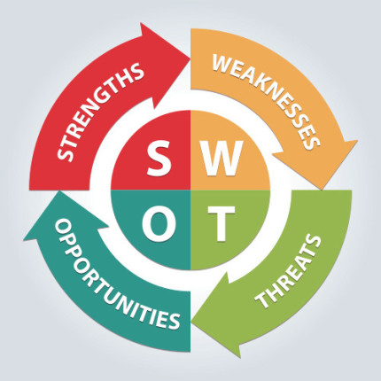 5 passos para fazer uma análise SWOT