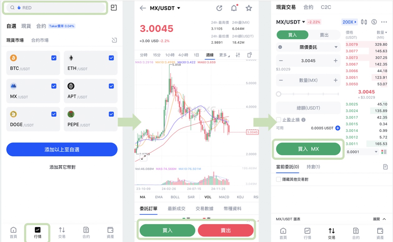 mx 幣交易方法