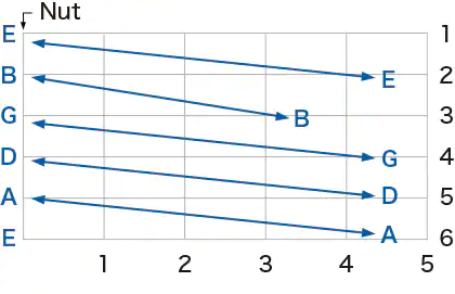 tuning manual