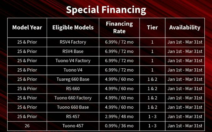 2024 Aprilia Tuono 660 Factory