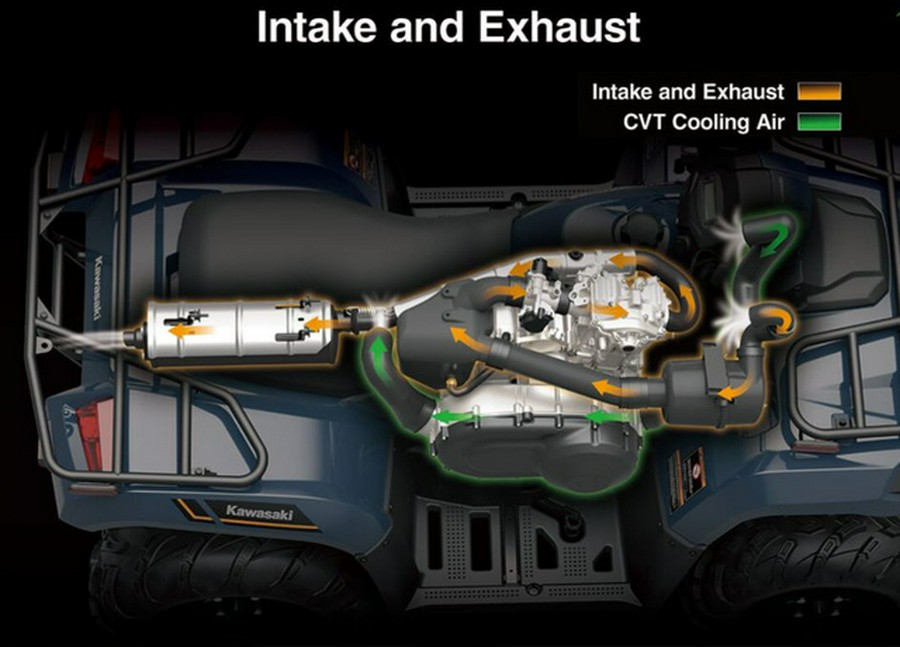 2025 Kawasaki Brute Force 450 4x4