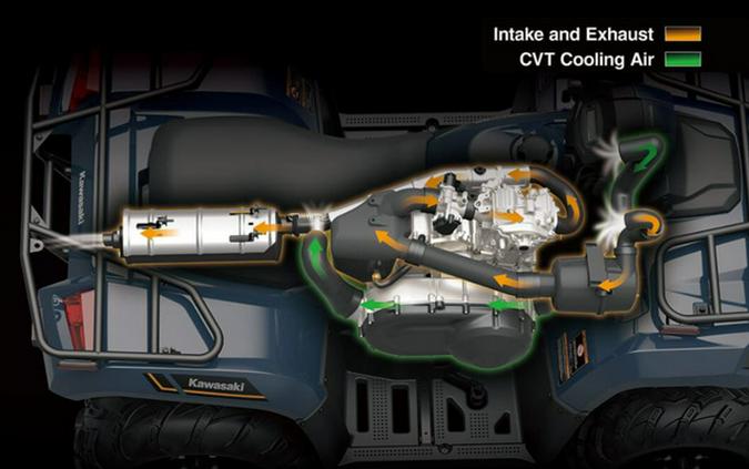 2025 Kawasaki Brute Force 450 4x4