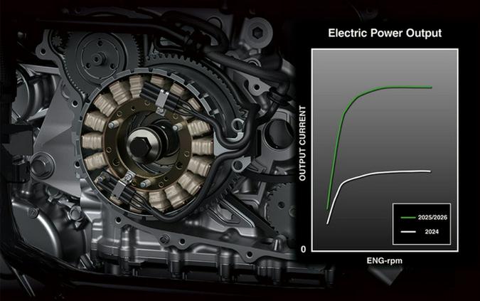 2026 Kawasaki Teryx KRX4 1000