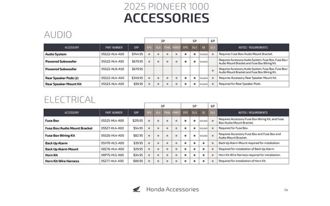 2025 Honda Pioneer 1000-5