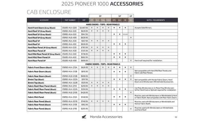 2025 Honda Pioneer 1000-5
