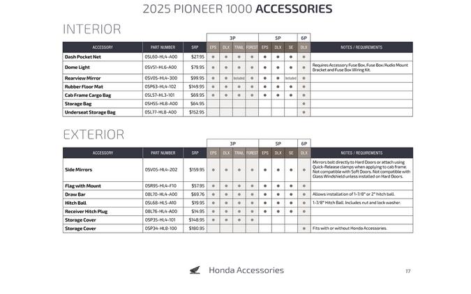 2025 Honda Pioneer 1000-5