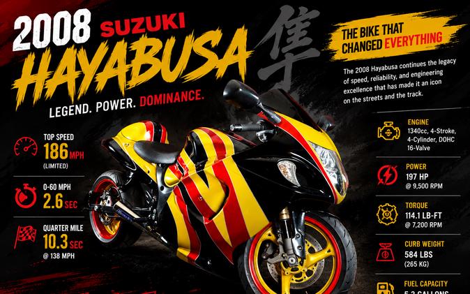 2008 SUZUKI GSX1300R - F108252