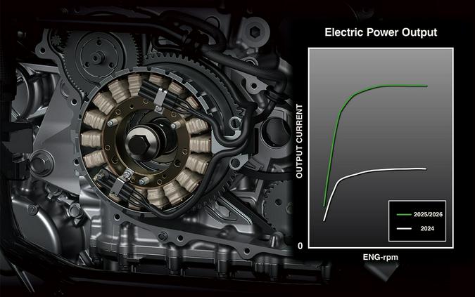 2026 Kawasaki Teryx® KRX4™ 1000 eS
