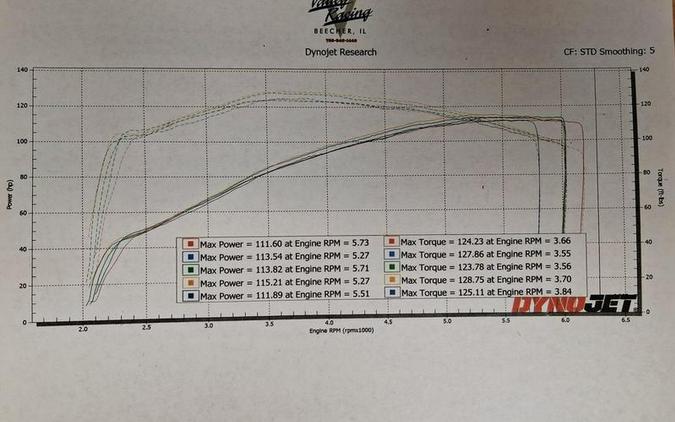 2021 Harley-Davidson® FLHXS - Street Glide® Special