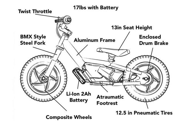 2023 STACYC STACYC 12eDrive