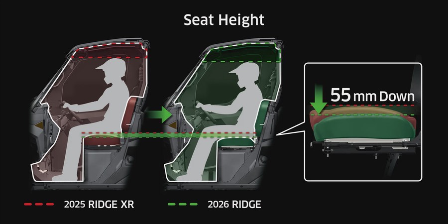 2026 RIDGE® HVAC - Kawasaki