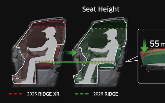 2026 RIDGE® HVAC - Kawasaki