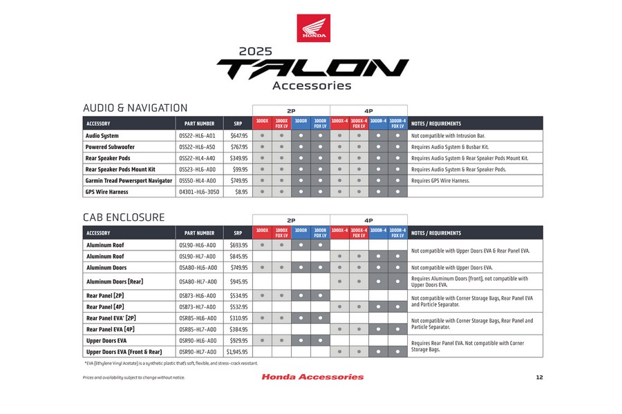 2025 Honda Talon 1000X FOX® Live Valve