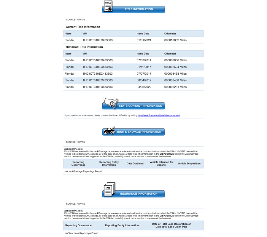 2014 Harley-Davidson 1200 Custom