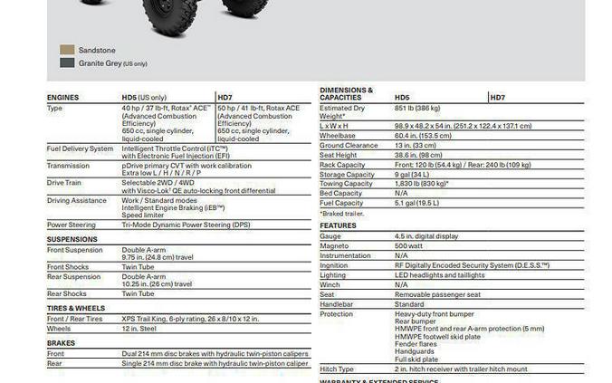 2027 Can-Am Can-Am Outlander MAX PRO DPS H