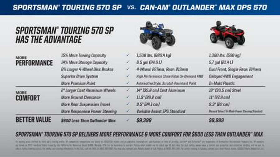 2017 Polaris Sportsman Touring 570 SP