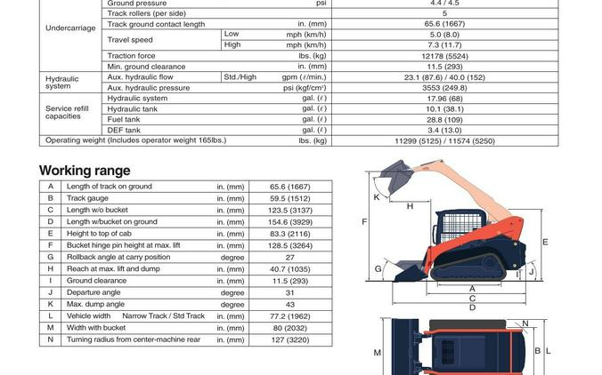 2023 KUBOTA SVL 97-2 HFC