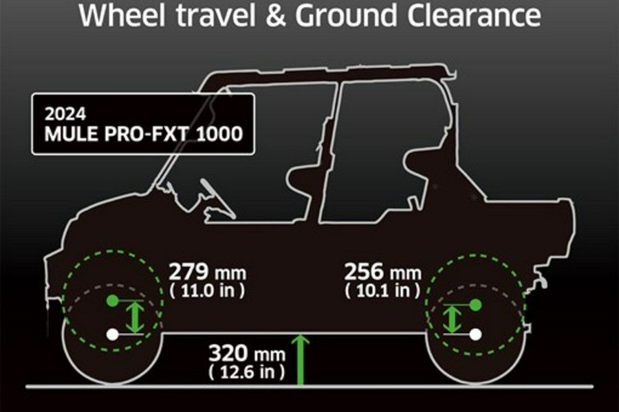 2026 Kawasaki Mule™ PRO-FXT™ 1000 LE Ranch Edition