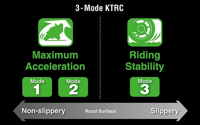 2017 Kawasaki Ninja 1000 ABS