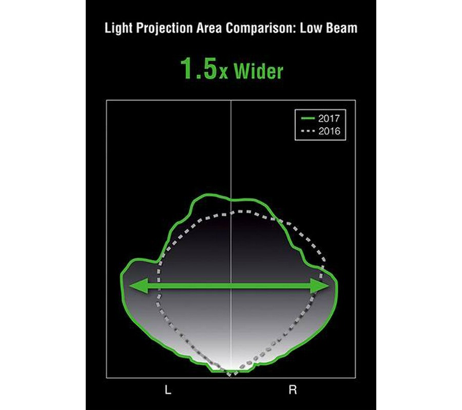 2017 Kawasaki Ninja 1000 ABS