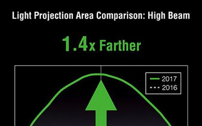 2017 Kawasaki Ninja 1000 ABS