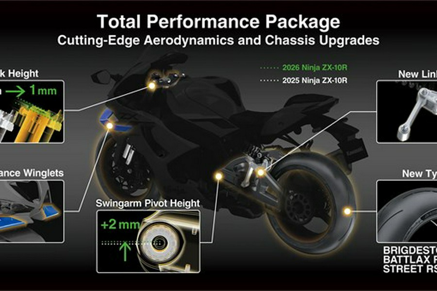2026 Kawasaki Ninja ZX-10R