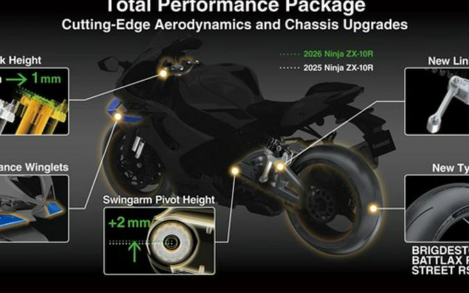 2026 Kawasaki Ninja ZX-10R