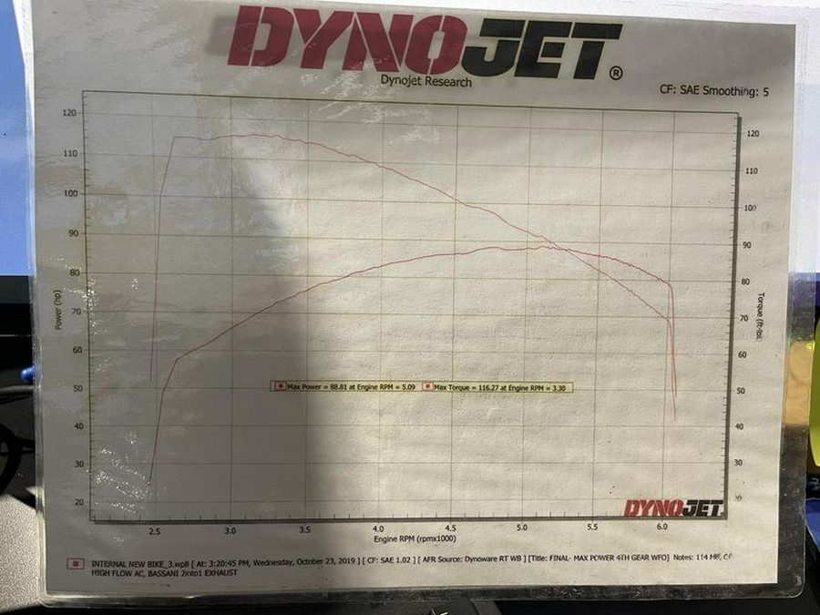 2020 Harley-Davidson® FXLRS - Low Rider® S