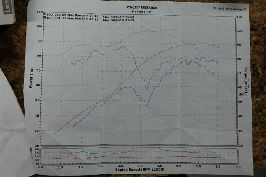 2016 Harley-Davidson CVO Road Glide Ultra