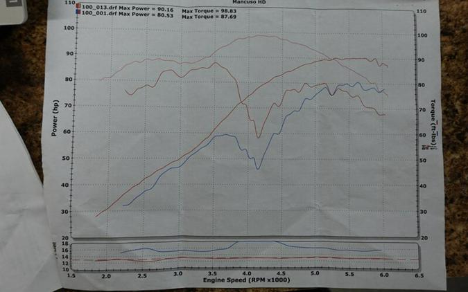 2016 Harley-Davidson CVO Road Glide Ultra