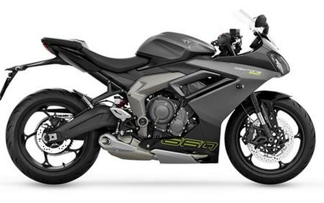 2025 Triumph Daytona 660